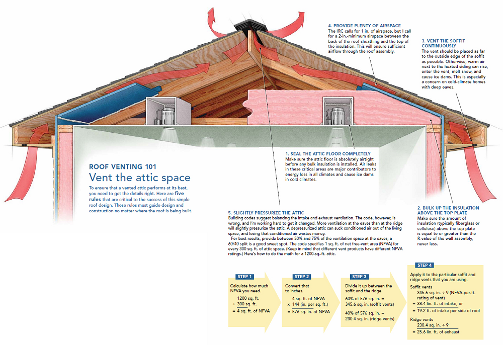 Attic-Ventilation-grid-for-customers-to-understand-the-whole-process-and-whats-involved-virginia-contracting-picture