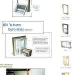 Fiber Glass Window Technology