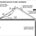 Attic Ventilation Diagram